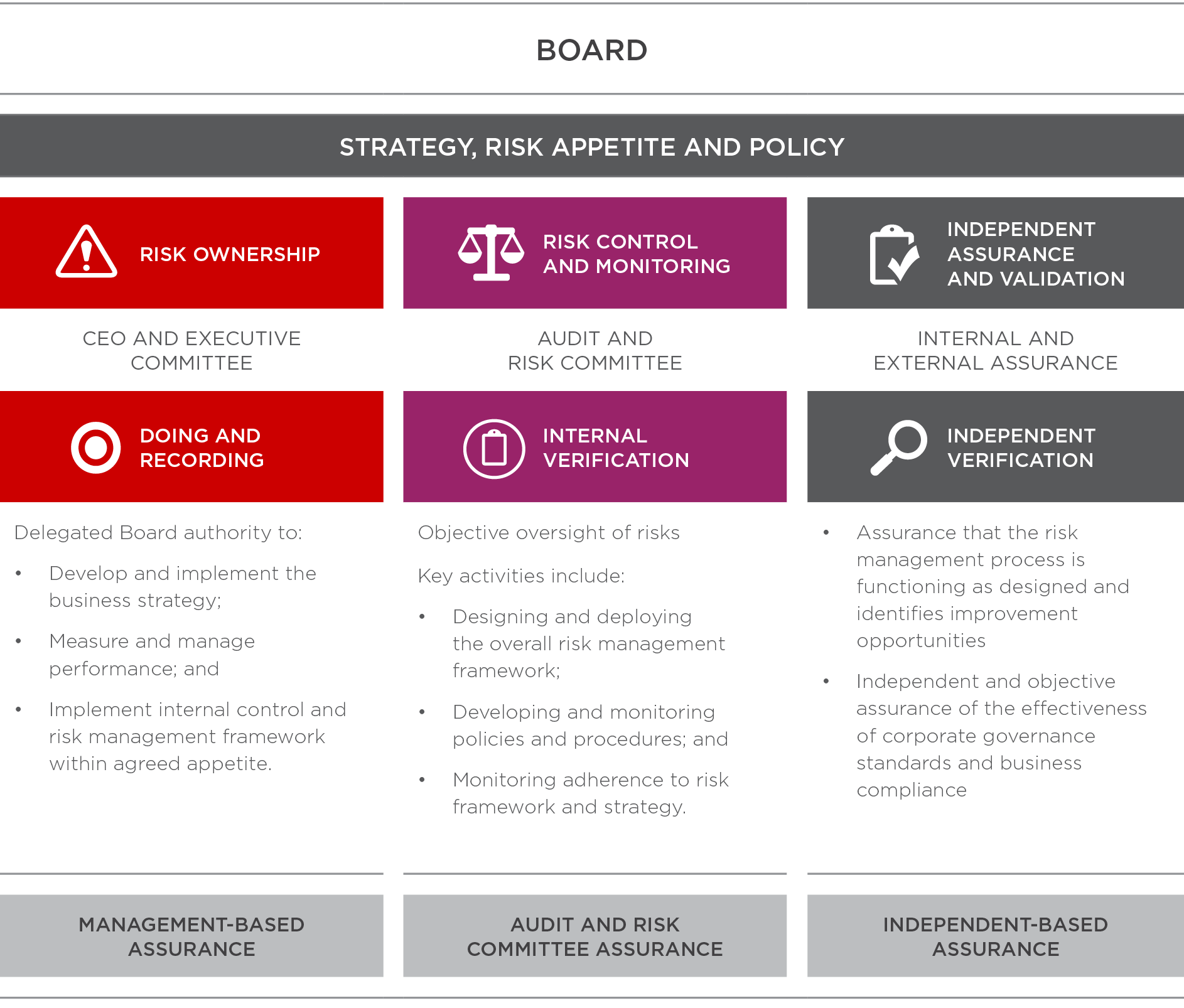 Risk management report - AEEI